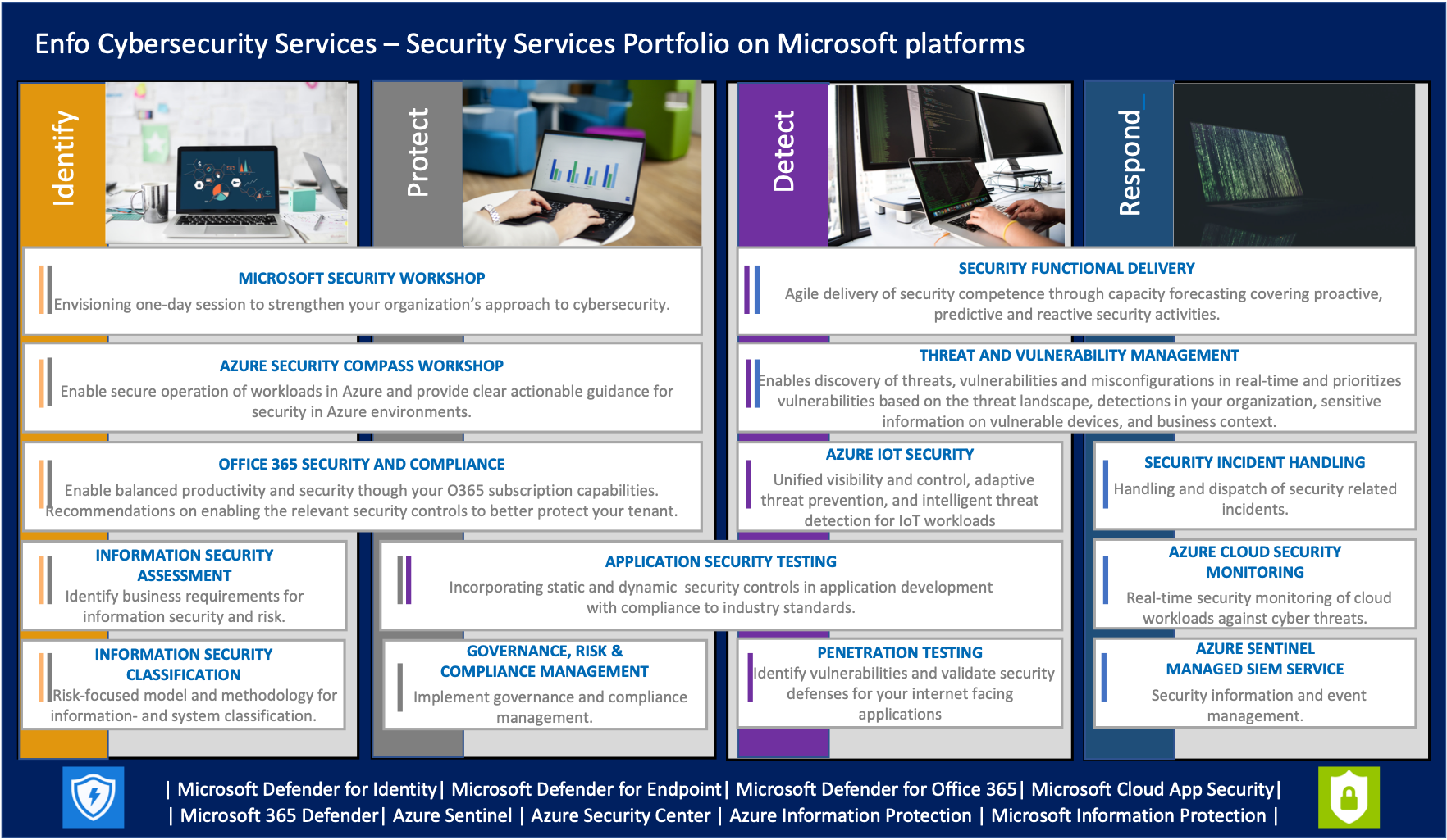 Security Services Portfolio on Microsoft platfiorms.png_NYBILD